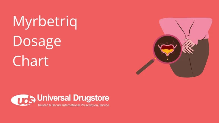 Myrbetriq Dosage Chart