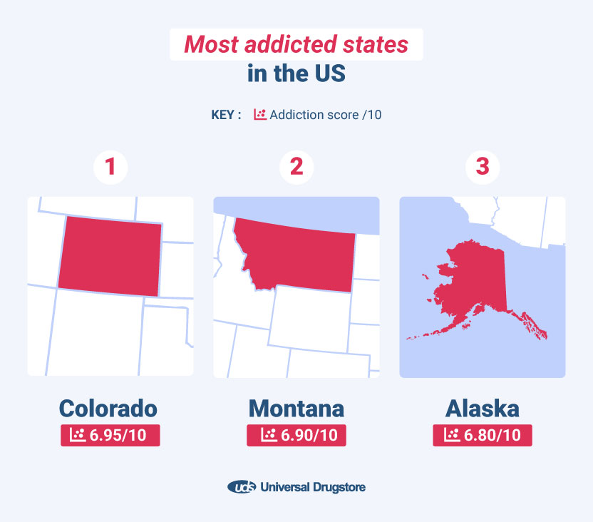 Most addicted states in the US