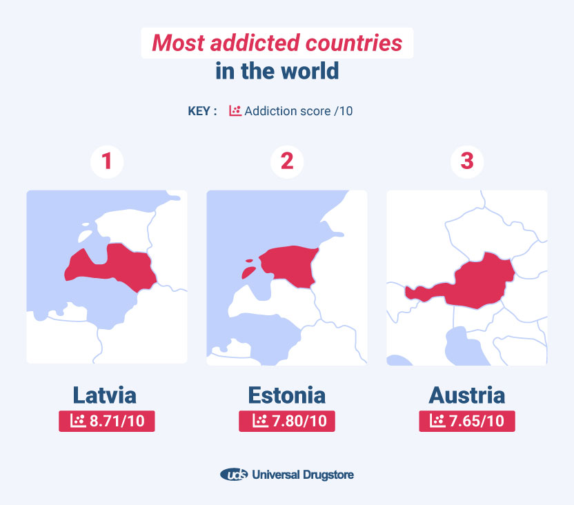 Most addicted countries in the world